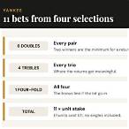 four fold bet calculator